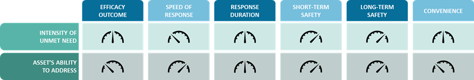 Optimisation Through Prioritisation How to Analyse Unmet Needs to Drive Opportunity